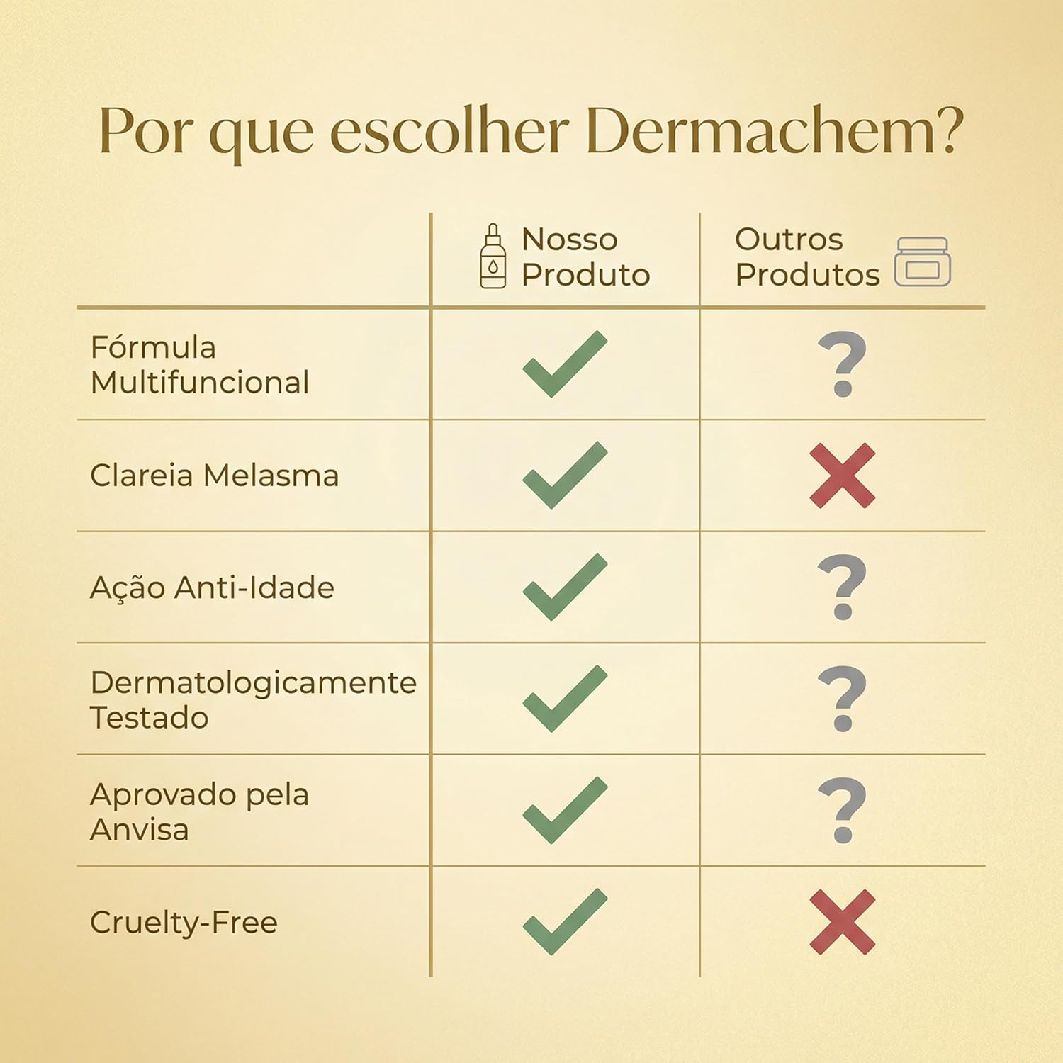 Sérum Facial DERMACHEM 30ml Clareador – Sérum para o Rosto, Cuidado Facial, Uniformização e Aparência Mais Radiante da Pele